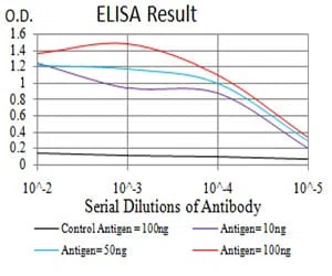 DDX20 Mouse Monoclonal Antibody - Size: 50µl