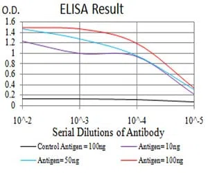 FBXL10 Mouse Monoclonal Antibody - Size: 100µl