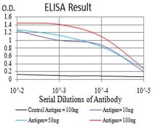 TBCC Mouse Monoclonal Antibody - Size: 100µl