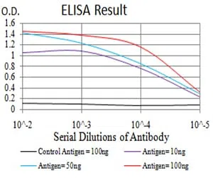 UFD1L Mouse Monoclonal Antibody - Size: 50µl