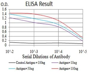AGR2 Mouse Monoclonal Antibody - Size: 50µl