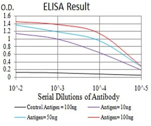 MUC5AC Mouse Monoclonal Antibody - Size: 50µl