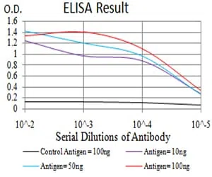 DOC2 Mouse Monoclonal Antibody - Size: 50µl