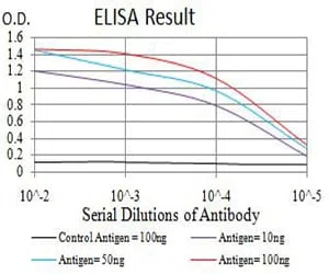ADIPOQ Mouse Monoclonal Antibody - Size: 100µl