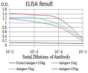 ROP1 Mouse Monoclonal Antibody - Size: 100µl