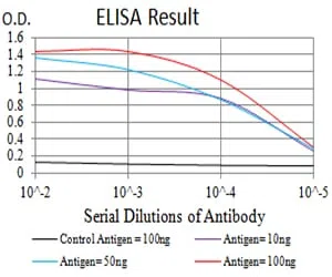 HTR3A Mouse Monoclonal Antibody - Size: 50µl