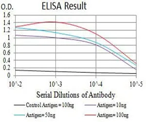 TNFSF11 Mouse Monoclonal Antibody - Size: 100µl
