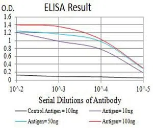 CD110 Mouse Monoclonal Antibody - Size: 50µl