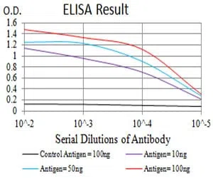 P2RY12 Mouse Monoclonal Antibody - Size: 50µl