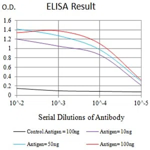 CD134 Mouse Monoclonal Antibody - Size: 50µl