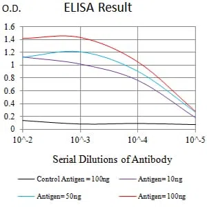 VISTA Mouse Monoclonal Antibody - Size: 100µl