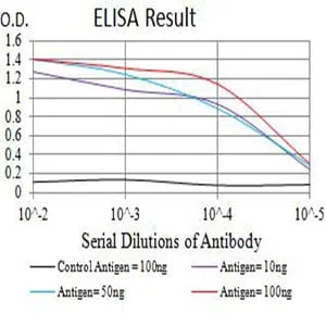 CD44 Mouse Monoclonal Antibody - Size: 50µl