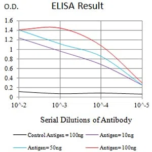 TNFRSF6B Mouse Monoclonal Antibody - Size: 50µl