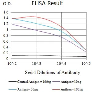 AUP1 Mouse Monoclonal Antibody - Size: 50µl