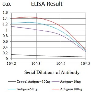 CD49C Mouse Monoclonal Antibody - Size: 100µl