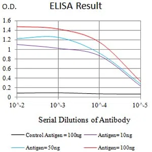 CD42A Mouse Monoclonal Antibody - Size: 100µl
