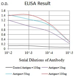CD87 Mouse Monoclonal Antibody - Size: 100µl