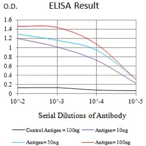 CHRM3 Mouse Monoclonal Antibody - Size: 100µl
