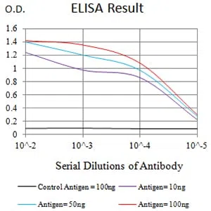 CD96 Mouse Monoclonal Antibody - Size: 100µl