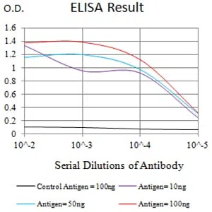 CD352 Mouse Monoclonal Antibody - Size: 100µl