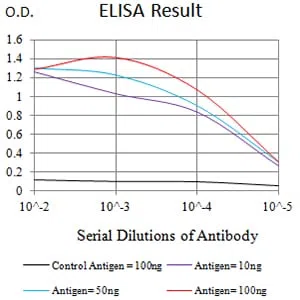 TIGIT Mouse Monoclonal Antibody - Size: 100µl