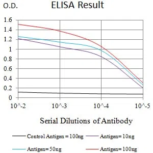 CD53 Mouse Monoclonal Antibody - Size: 50µl