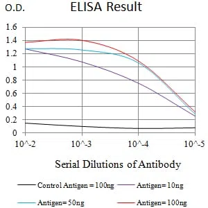 CD72 Mouse Monoclonal Antibody - Size: 50µl