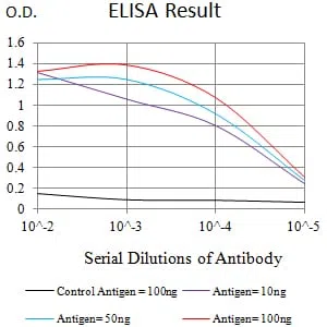 CD202B Mouse Monoclonal Antibody - Size: 100µl