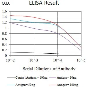 CD49D Mouse Monoclonal Antibody - Size: 100µl