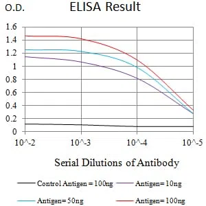 CD327 Mouse Monoclonal Antibody - Size: 100µl
