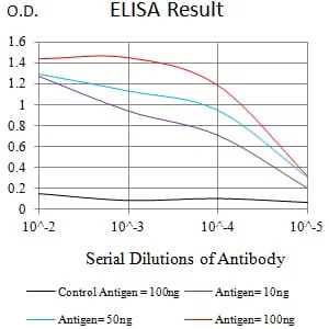 CD354 Mouse Monoclonal Antibody - Size: 100µl