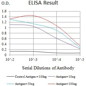 LILRB5 Mouse Monoclonal Antibody - Size: 50µl
