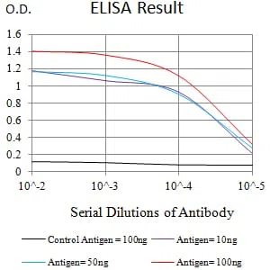 LRP8 Mouse Monoclonal Antibody - Size: 100µl