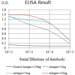 B7H4 Mouse Monoclonal Antibody - Size: 50µl