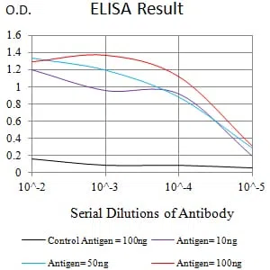 CD370 Mouse Monoclonal Antibody - Size: 100µl