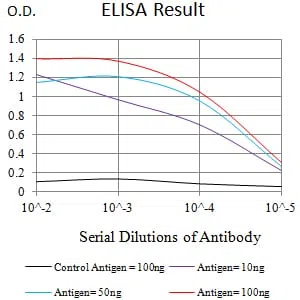 CD158D Mouse Monoclonal Antibody - Size: 100µl
