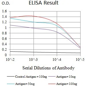 CD61 Mouse Monoclonal Antibody - Size: 100µl