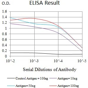 CD177 Mouse Monoclonal Antibody - Size: 50µl