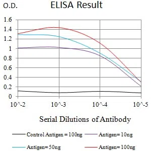 CD170 Mouse Monoclonal Antibody - Size: 100µl