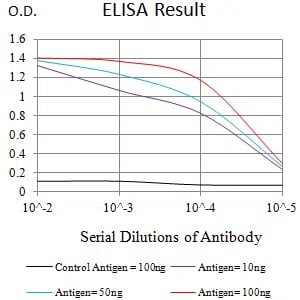CD127 Mouse Monoclonal Antibody - Size: 50µl
