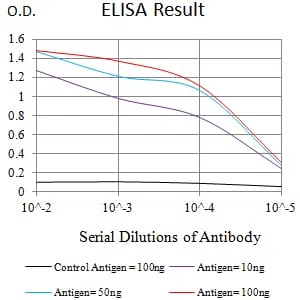 CD172G Mouse Monoclonal Antibody - Size: 100µl