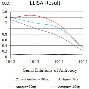 CD275 Mouse Monoclonal Antibody - Size: 100µl