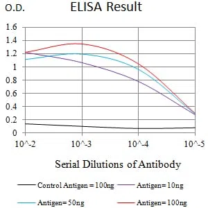 CD217 Mouse Monoclonal Antibody - Size: 50µl