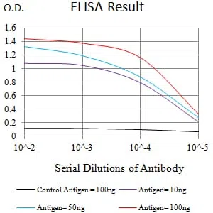 LILRA1 Mouse Monoclonal Antibody - Size: 100µl
