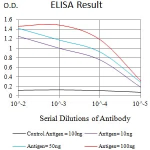 CD289 Mouse Monoclonal Antibody - Size: 50µl