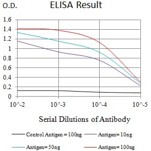 CD222 Mouse Monoclonal Antibody - Size: 100µl