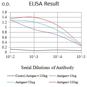 CD113 Mouse Monoclonal Antibody - Size: 100µl