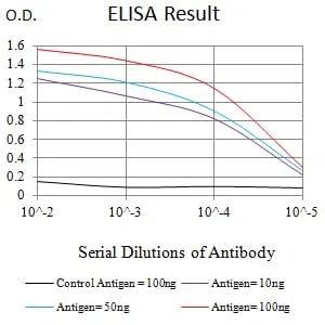CD361 Mouse Monoclonal Antibody - Size: 100µl