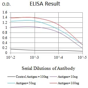 CD30 Mouse Monoclonal Antibody - Size: 100µl