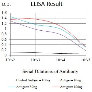 LILRB1 Mouse Monoclonal Antibody - Size: 100µl